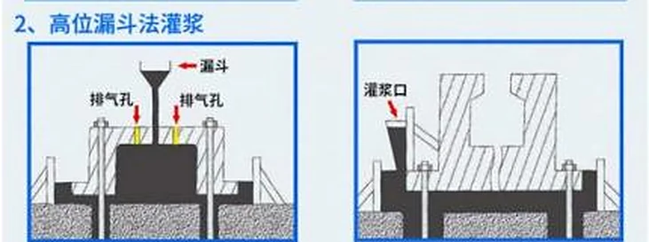 高位漏斗法灌浆示意图