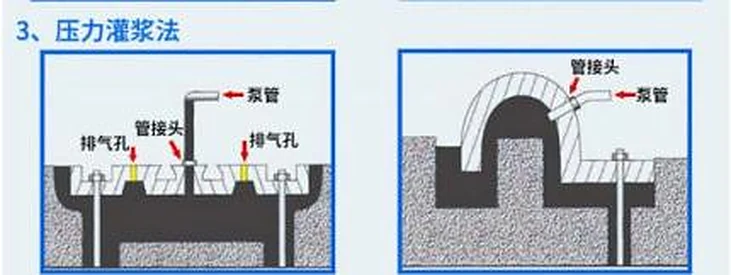 压力灌浆法示意图